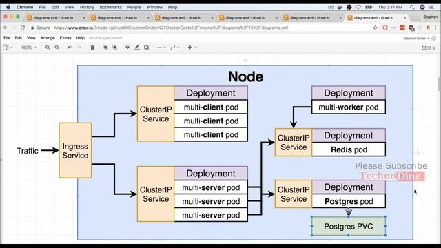 kubernetes configuration file - config map - Set of boaring config | kubernetes for beginners #130 смотреть онлайн