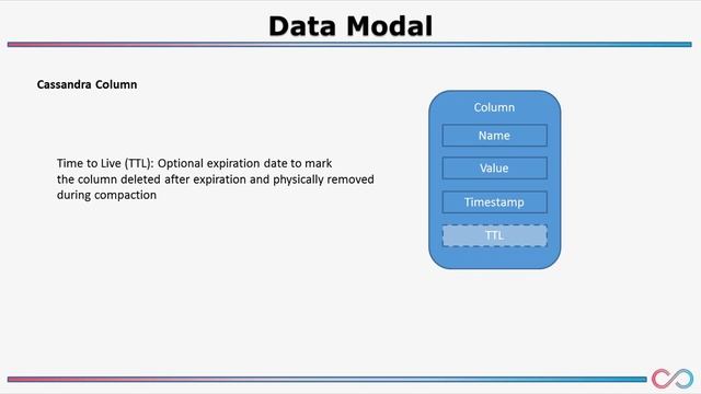 Apache Cassandra Tutorial | Apache Cassandra Architecture | Apache Cassandra Data Model | COSO IT смотреть онлайн