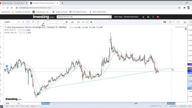 DARDL/AKSGY 07.03.2021 Teknik Analiz смотреть онлайн