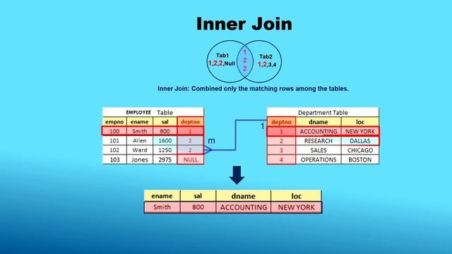 SQL server Inner Join easy-peasy смотреть онлайн