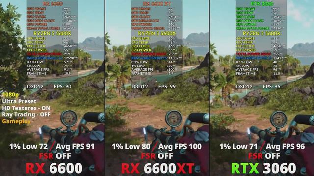 RX 6600 Vs RX 6600 XT Vs RTX 3060 | 1080p | 20 Games + Ray Tracing + FSR & DLSS