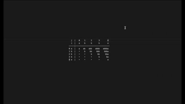 5. Longest Palindromic Substring | Динамическое программирование