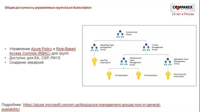 Вебинар: Что нового в Azure? 18 сентября 2018 года смотреть онлайн