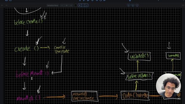 52. Vue App Lifecycle - Practice смотреть онлайн