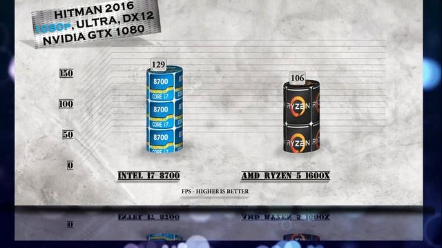 i7 8700 vs Ryzen 5 1600X Benchmarks | Gaming Tests Review & Comparison смотреть онлайн