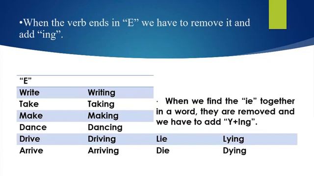 Present continuous or progressive.... ING rules смотреть онлайн