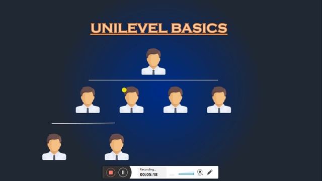 Unilevel MLM plan in PHP || MLM plan banana sikhe || Introduction || Part 1 смотреть онлайн