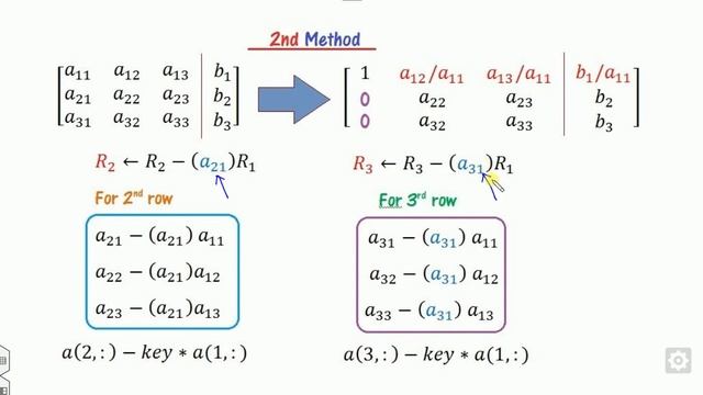 MATLAB Code of Gauss Jordan Method for AX = b смотреть онлайн