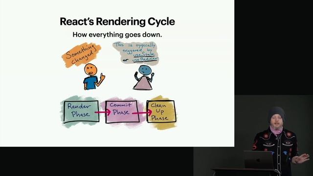React Performance lesson1 смотреть онлайн
