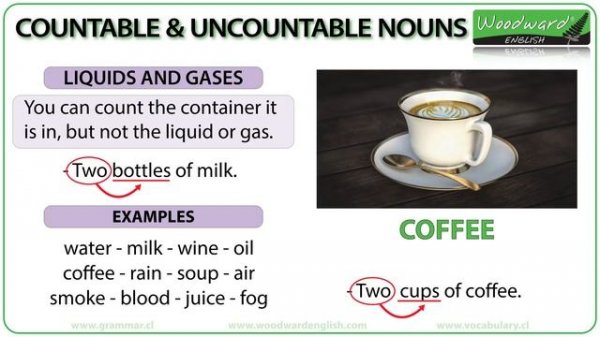 Countable and Uncountable Nouns in English
