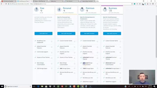 Difference Between Wordpress.com and Wordpress.org смотреть онлайн