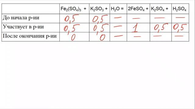 Задание 34 ЕГЭ по химии (пример 134) смотреть онлайн