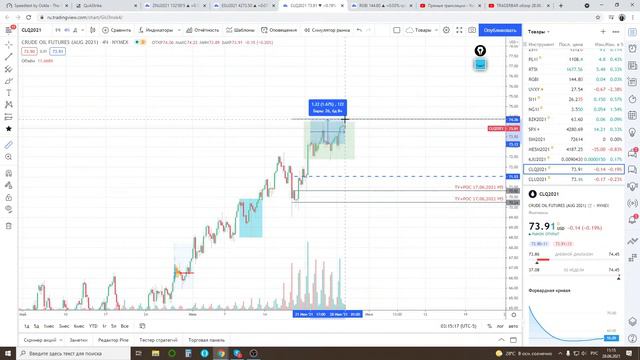 TRADERBAR обзор 28.06.2021 