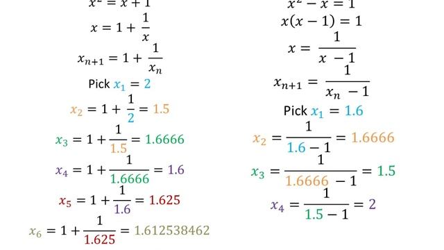 Fixed Point Iteration смотреть онлайн
