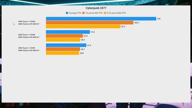 AMD RX 6800 XT - L'Anti RTX 4070? смотреть онлайн