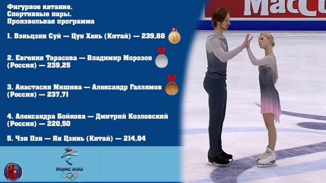 Олимпиада-2022. Россия поднялась в медальном зачёте. 15-й день.Результаты. Медальный зачёт смотреть онлайн