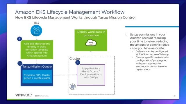 VMware Tanzu and AWS: Create, Update, Upgrade & Delete Amazon EKS Clusters via Tanzu Mission Contro смотреть онлайн