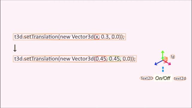 Java 3D: How to Turn On/Off the Rotation of an Electric Fan Model by Clicking the Switch (with SRC) смотреть онлайн