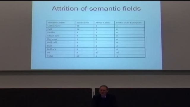 James Mallory, Proto-Indo-European, Proto-Uralic And Nostratic