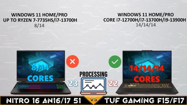 Nitro 16|17 vs Tuf gaming f15|f17 | 2023 |Tech Compare смотреть онлайн