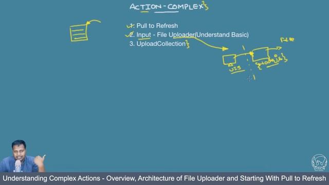 SAPUI5 Complex Actions - Overview, Architecture of File Uploader and Starting With Pull to Refresh смотреть онлайн