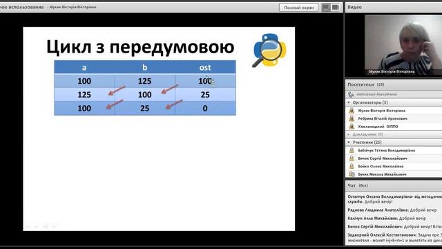 Лекція 3. Мулик В.В. Python смотреть онлайн