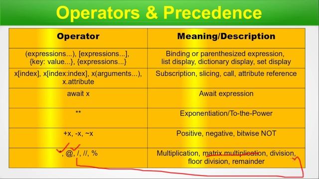 Python Operator Mastery: Comprehensive Guide to Usage and Details of Various Operators ! смотреть онлайн