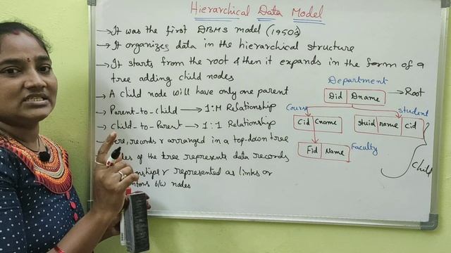 DBMS||Hierarchical Data Model||DBMS Both in Telugu And English||Telugu Scit Tutorial смотреть онлайн