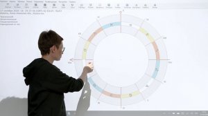Асцендент в Близнецах. Контакт.