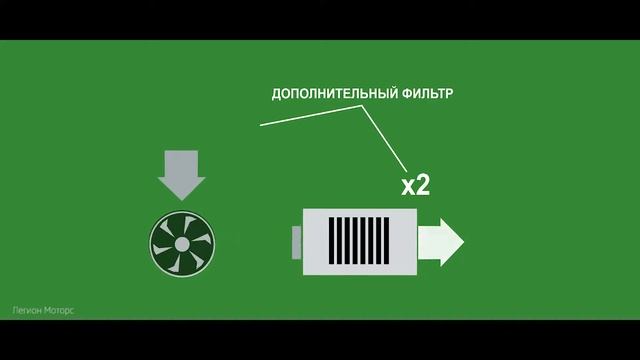 Где второй ФИЛЬТР салона у ШКОДЫ? смотреть онлайн