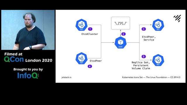 A Kubernetes Operator for etcd смотреть онлайн