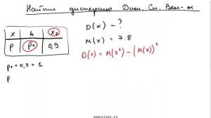 Пример 53. Найти дисперсию случайной величины