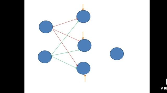 Machine Learning Laboratory, program #4 смотреть онлайн