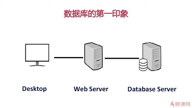 SQL Server基础 T SQL语句 1 1 SQL Server基础前言 смотреть онлайн