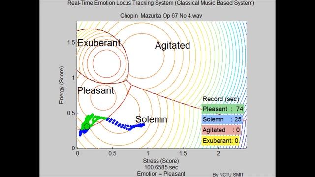Chopin Mazurka Op 67 No 4 情緒分析 смотреть онлайн