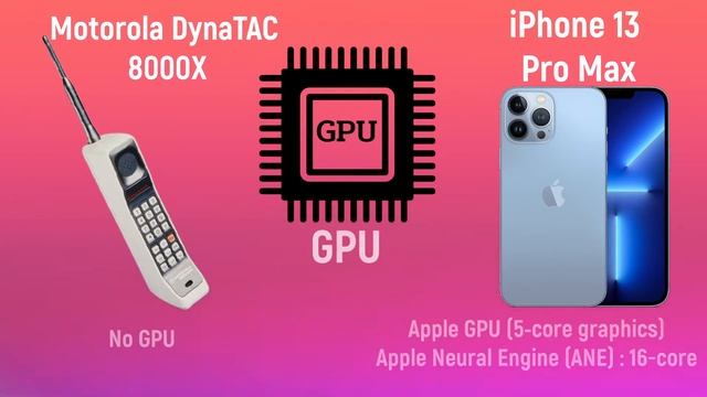Motorola DynaTAC 8000X 1983 vs iPhone 13 Pro Max 2021 Compare Spec!!! смотреть онлайн