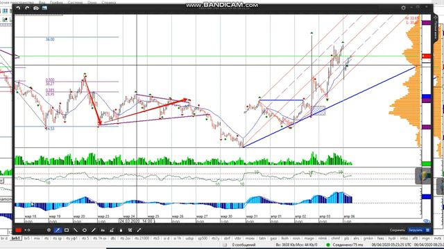 Фьючерс на нефть Brent 06-04 смотреть онлайн