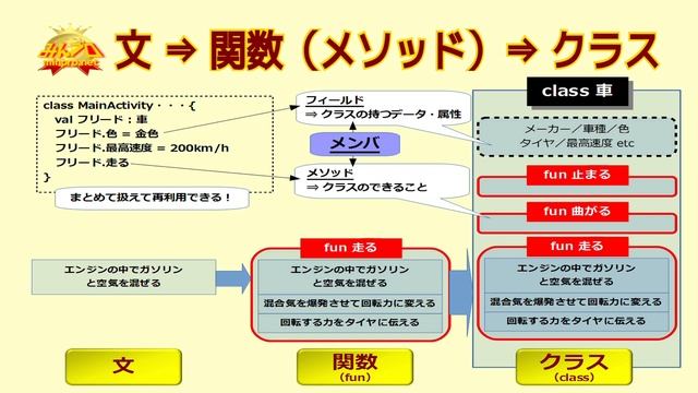 [Android/Kotlin]安全呼び出しと！！演算子〜初心者向けiOS/Androidスマホアプリプログラミング講座(Flutter/Kotlin/Java)-みんプロ式 смотреть онлайн