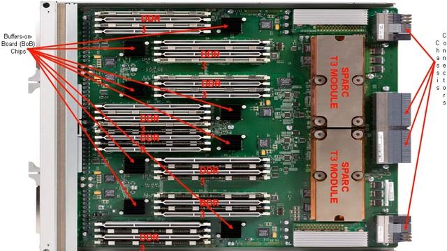 SPARC T3 4 System Technical Overview смотреть онлайн