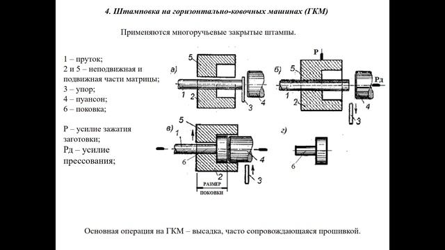 Штамповка