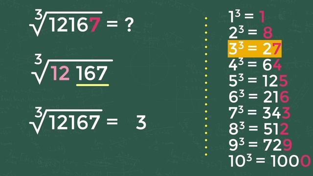 How to Find Cube Root of Any Number without calculator How To Calculate Cube Roots In Your Head mat смотреть онлайн