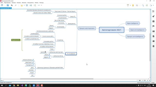 Автоторговля 2021 - 04 - Процесс автоторговли смотреть онлайн