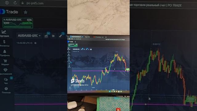 Технический анализ - сила 💪