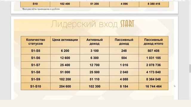 #STATUS 7.0 НАБИРАЕТ ОБОРОТЫ И СОЗДАЕТ РАБОЧИЕ МЕСТА. НОВЫЙ МАРКЕТИНГ. смотреть онлайн