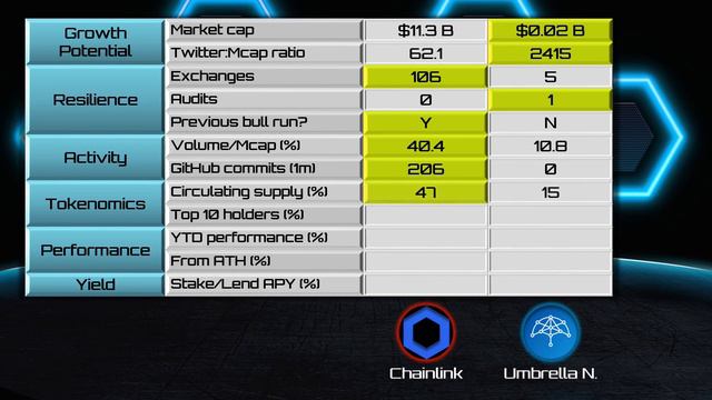 Chainlink (LINK) vs. Umbrella Network (UMB) [2022] смотреть онлайн