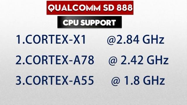 ?Snapdragon 888 Processor- World's Fastest Android Processor | Qualcomm Snapdragon Tech Summit 2020 смотреть онлайн