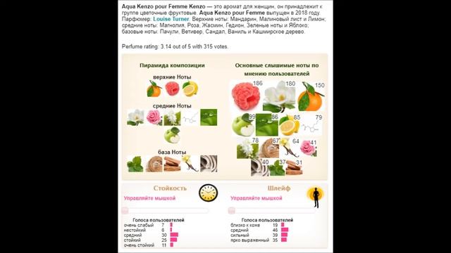 KENZO AQUA Perfume Review - обзор аромата смотреть онлайн