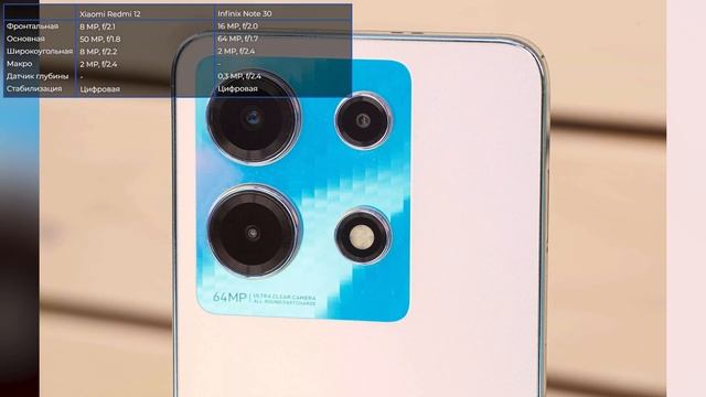 Xiaomi Redmi 12 vs Infinix Note 30. Стоит ли рисковать с относительно неизвестным брендом? смотреть онлайн