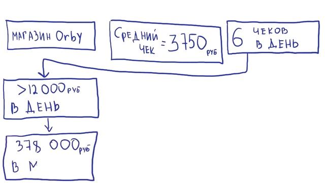 Франшиза Orby - магазин одежды для детей и подростков смотреть онлайн