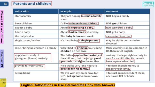 Chapter 19 | English Collocations In Use Intermediate Book: How Words Work Together For Fluency